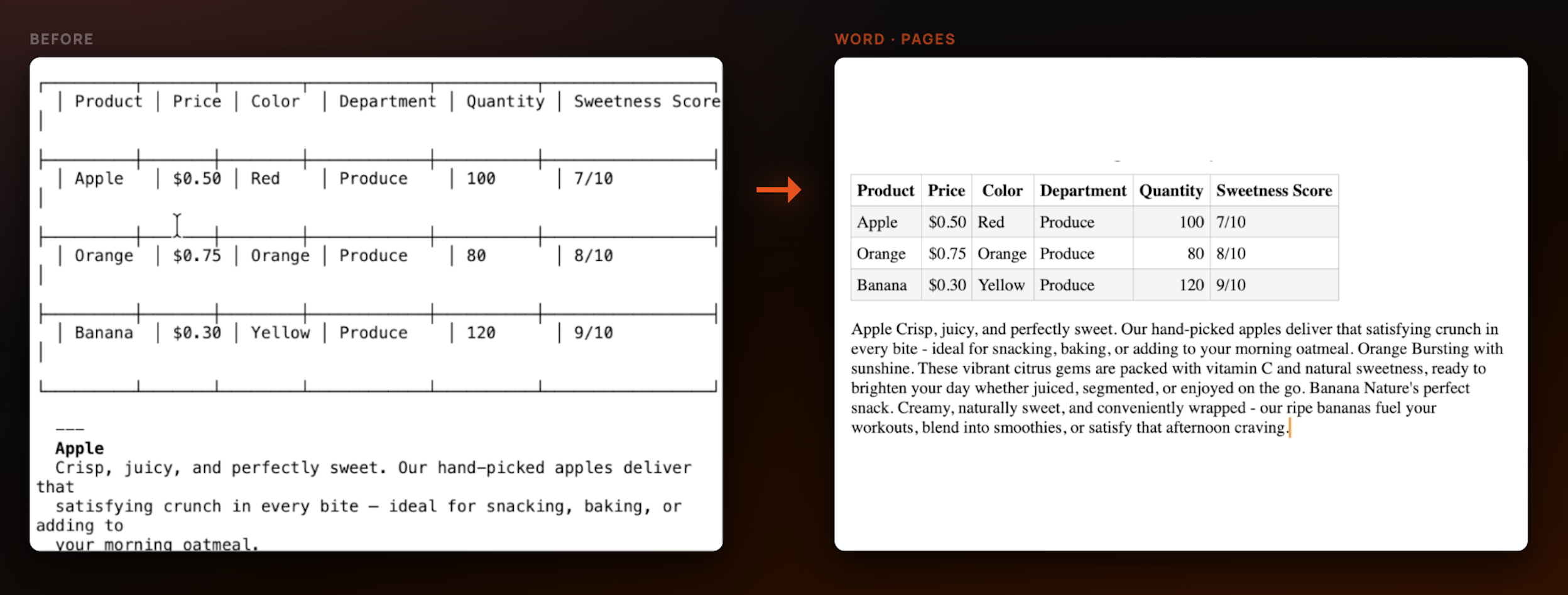 A messy ASCII table turned into a formatted table in Word or Pages